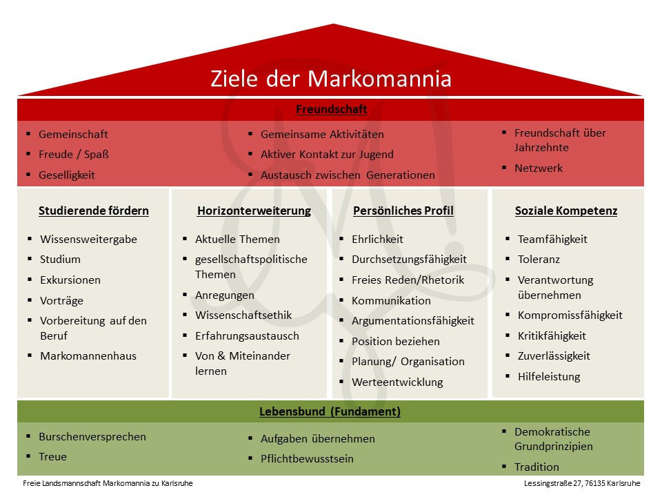 Strategiehaus Markomannia